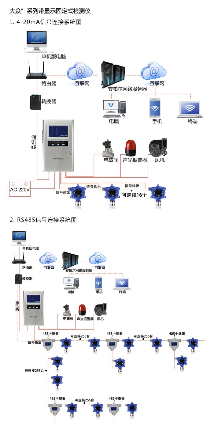 大眾固定在線式1-碘丁烷氣體檢測儀泵吸型網絡版系統方案與案例